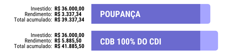 a-importancia-de-escolher-o-investimento-certo